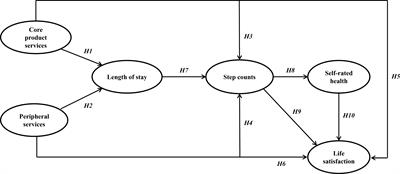 Sport Spectatorship and Health Benefits: A Case of a Japanese Professional Golf Tournament